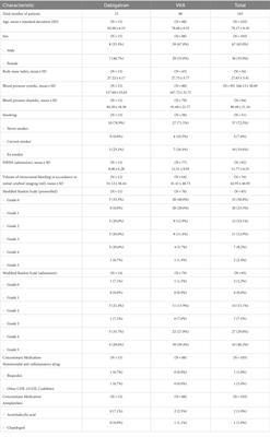 Outcome after intracranial hemorrhage under dabigatran and reversal with idarucizumab versus under vitamin-K-antagonists – the RIC-ICH study